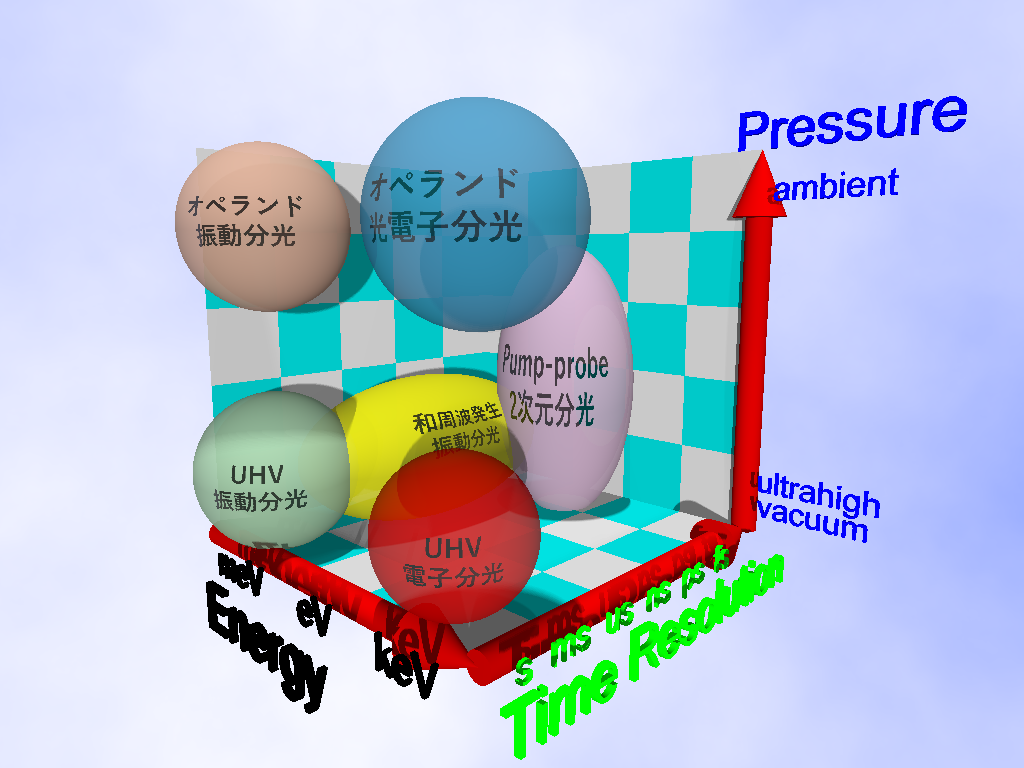 Second slide