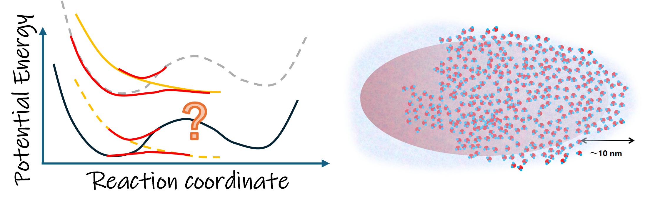 Second slide